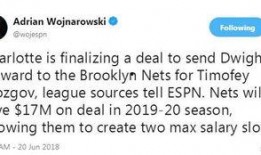 沃神最新爆料篮网交易,重磅球星加盟，球队实力再升级！